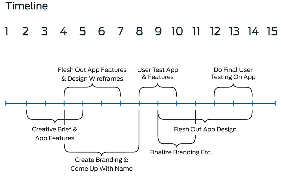 HealthAppTimeline